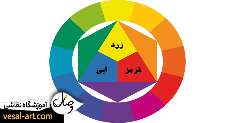 شناخت رنگ های اصلی، ثانویه و ترکیبی در نقاشی